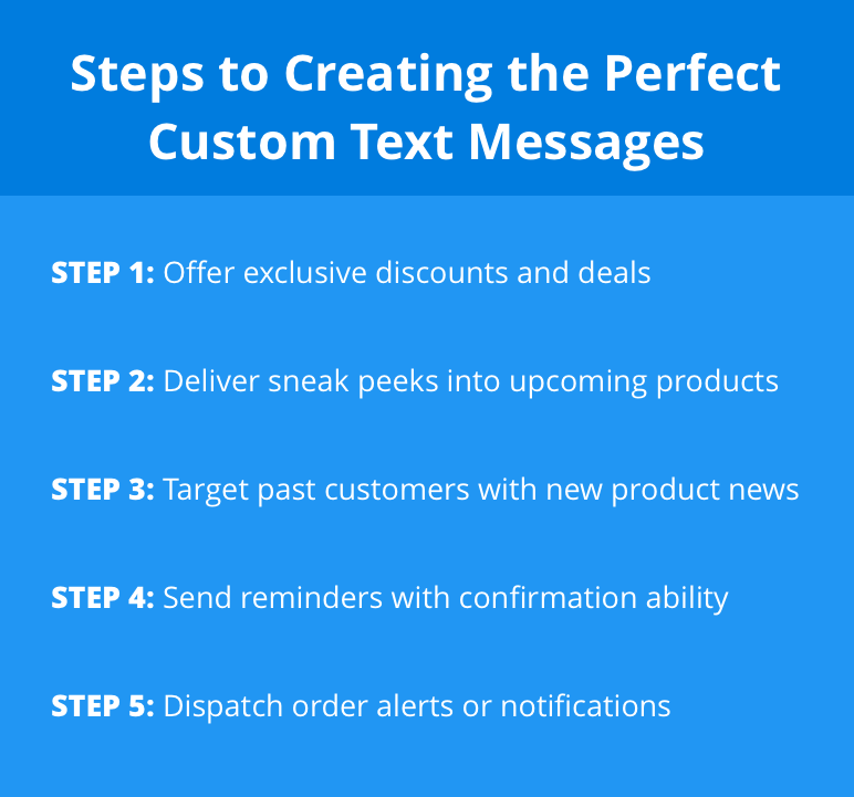 Custom text message