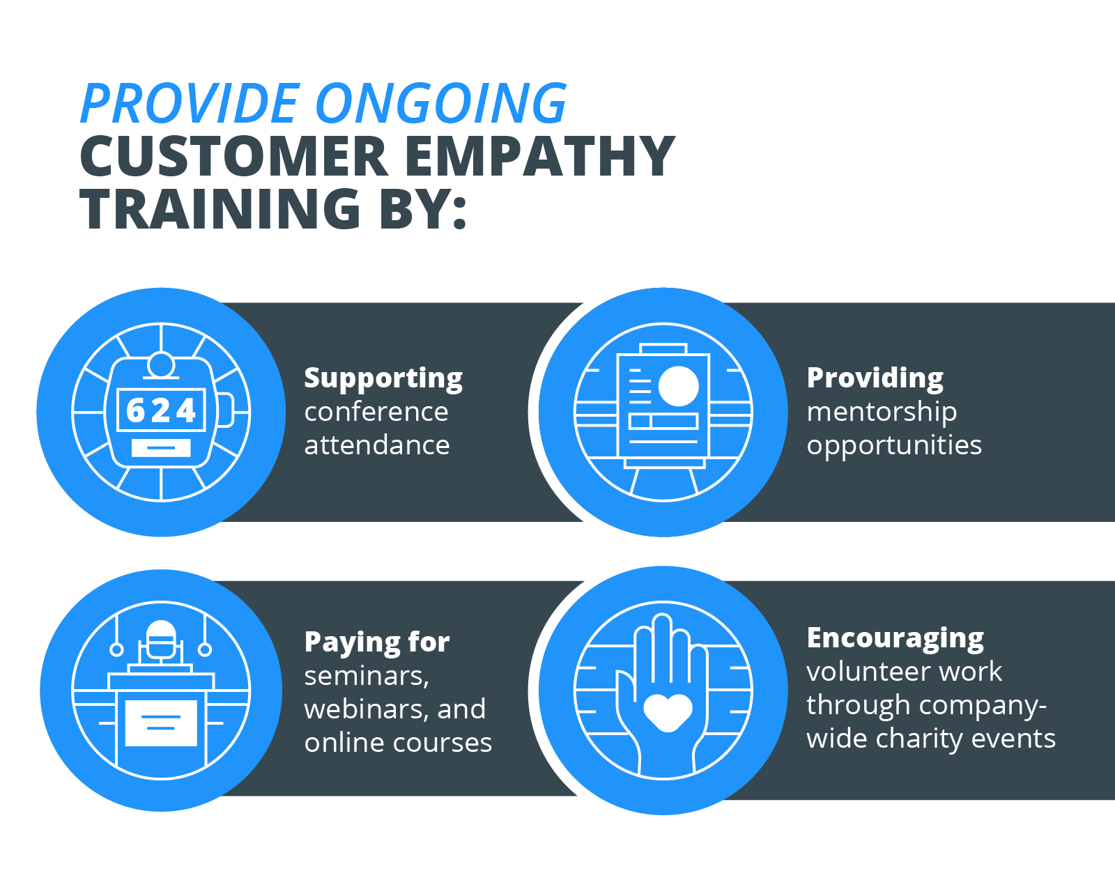 Customer empathy training