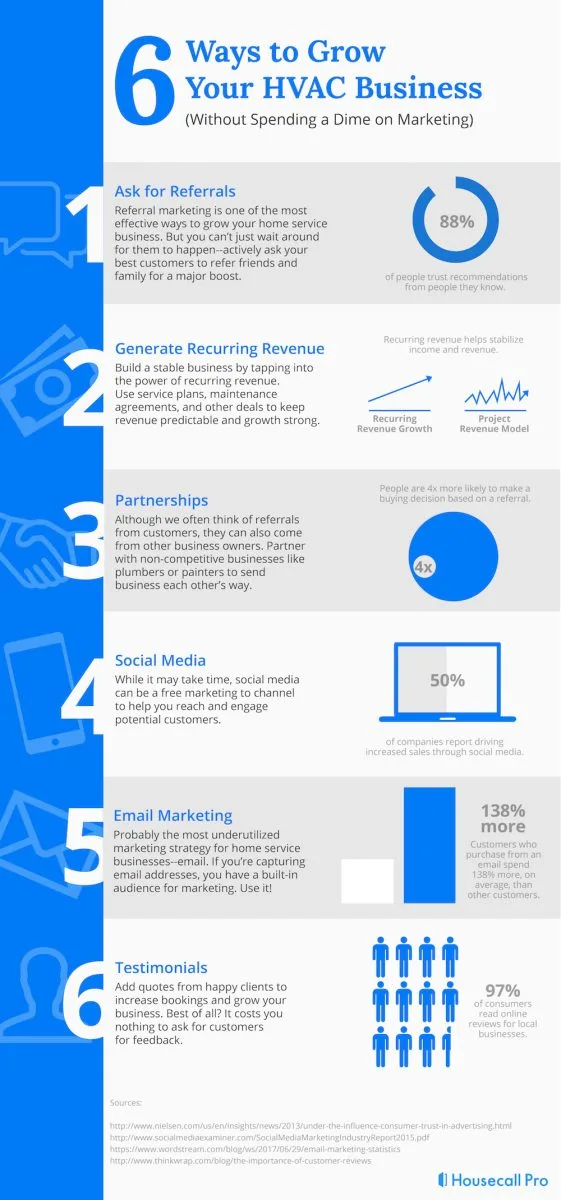 - Housecall Pro 6 ways to grow your HVAC business infographic