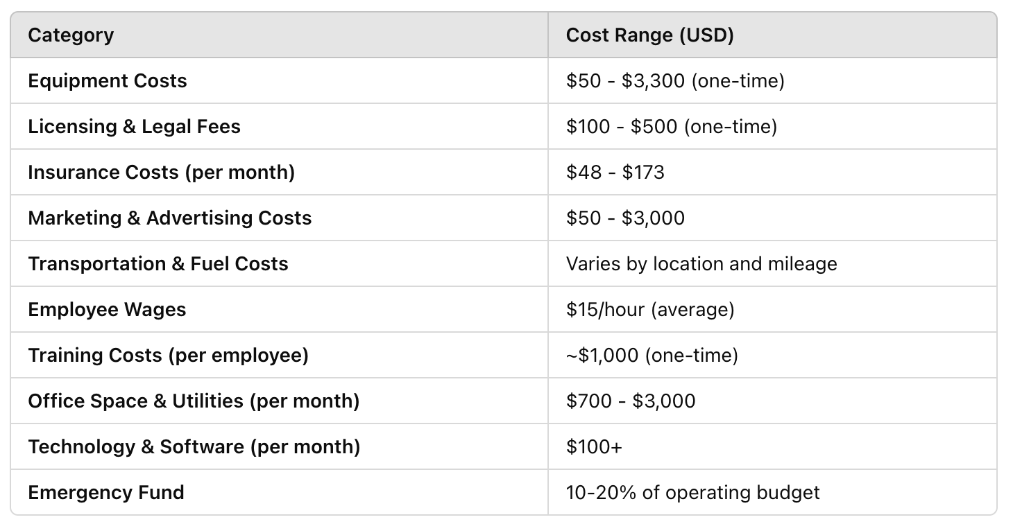 - Housecall Pro