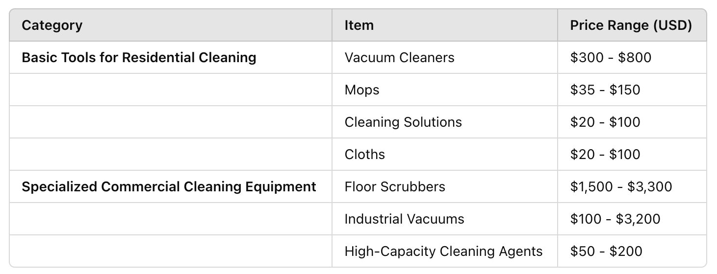 - Housecall Pro