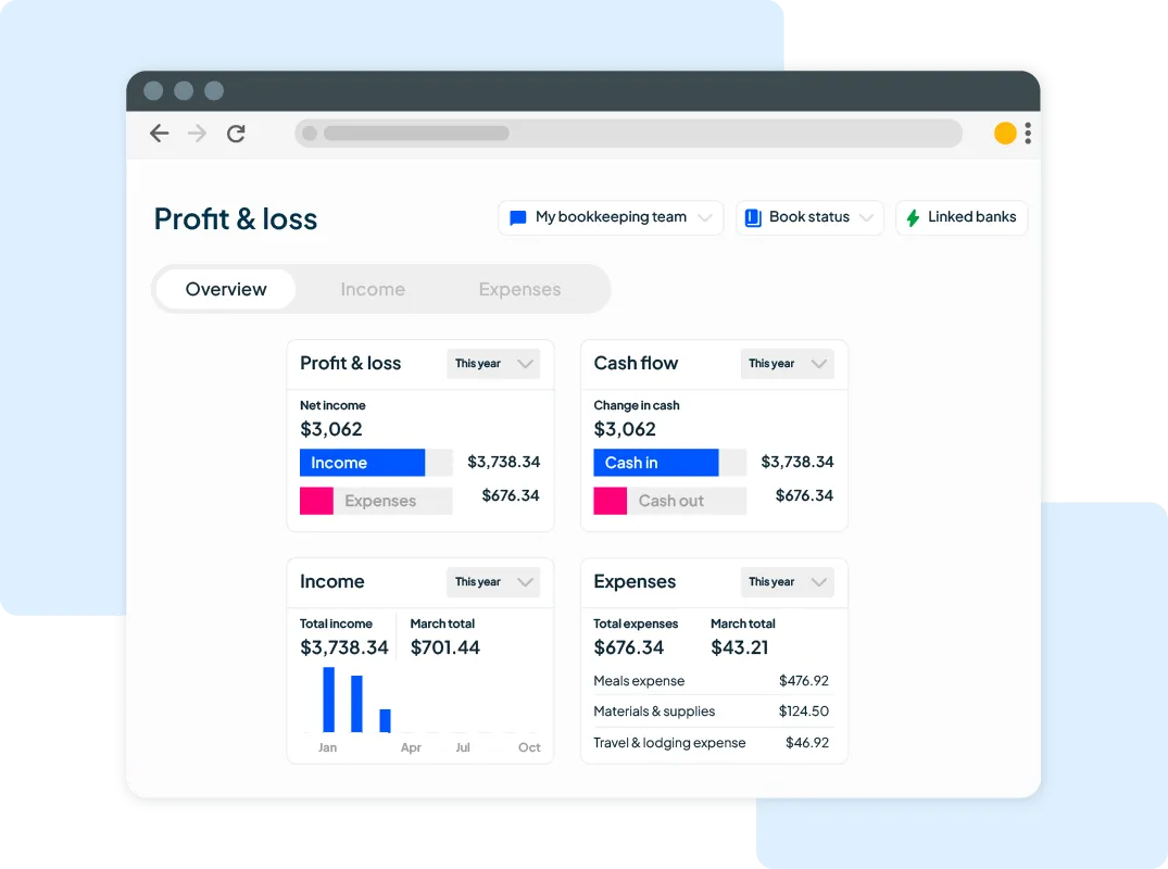 Profit and loss reports