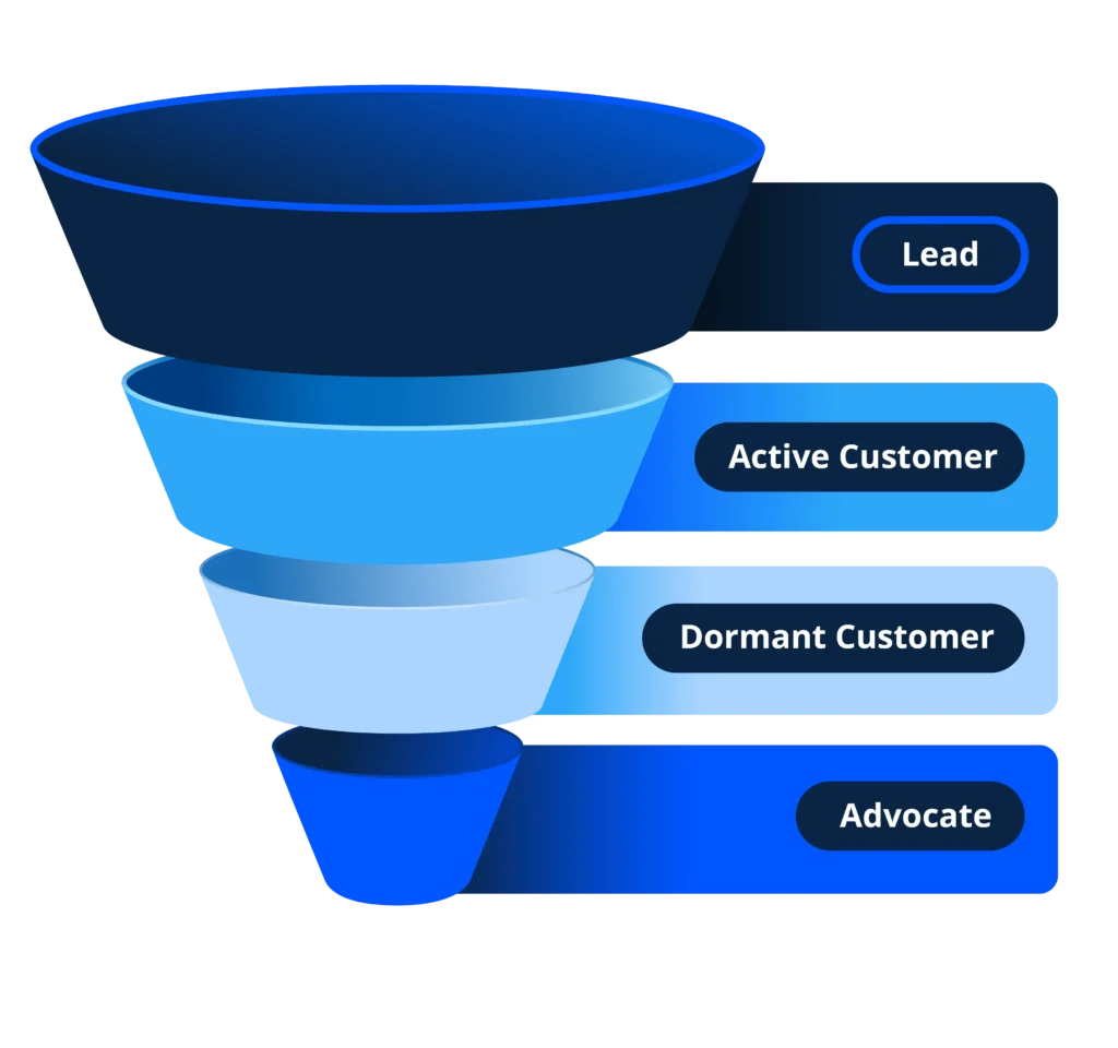 HCP 4 stage email marketing funnel