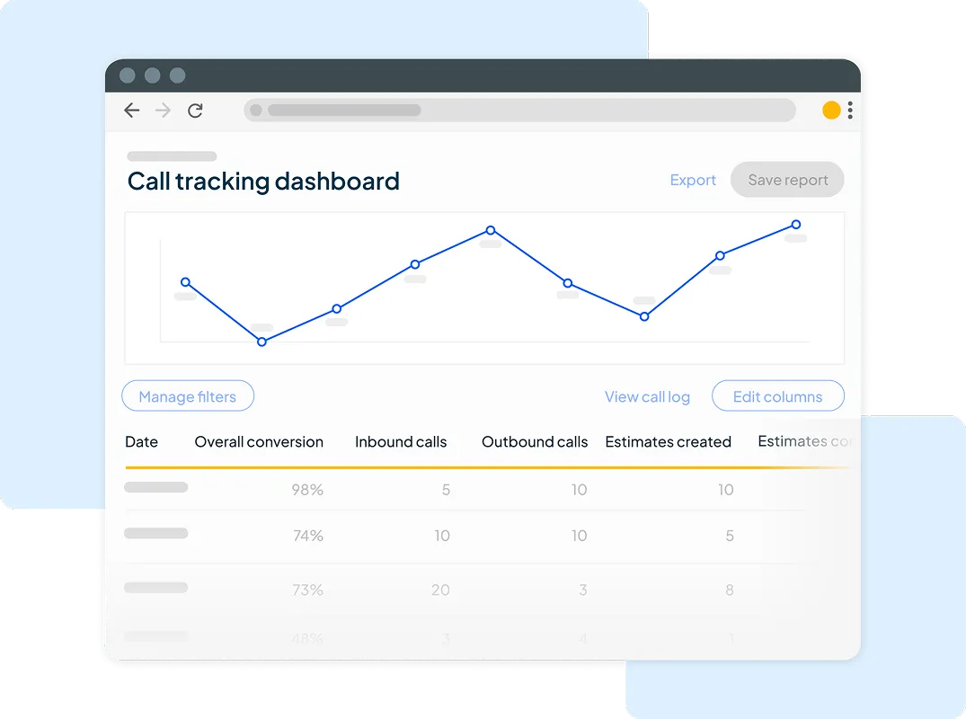 Desktop call tracking dashboard inside of Housecall Pro