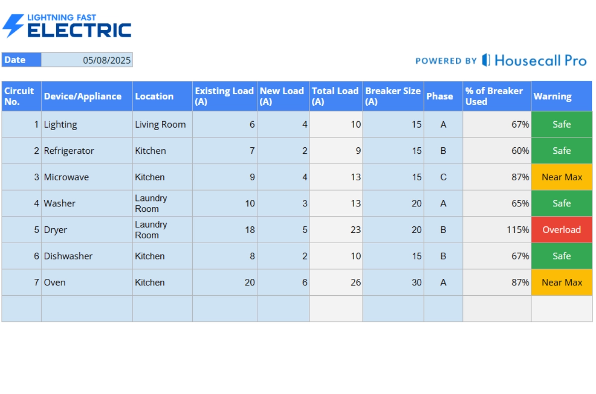 electrical circuit breaker load and panel balancing planner template overview