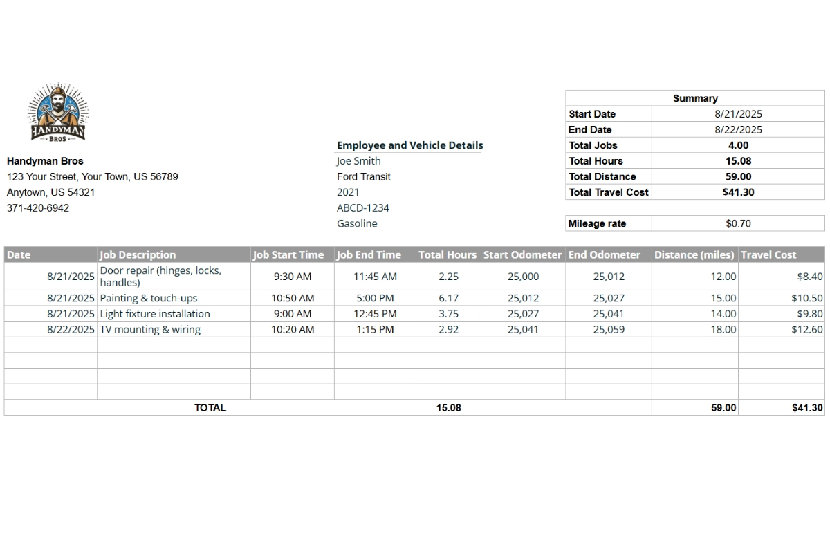 mileage log summary