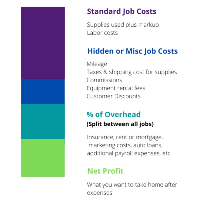 - Housecall Pro job costs standard