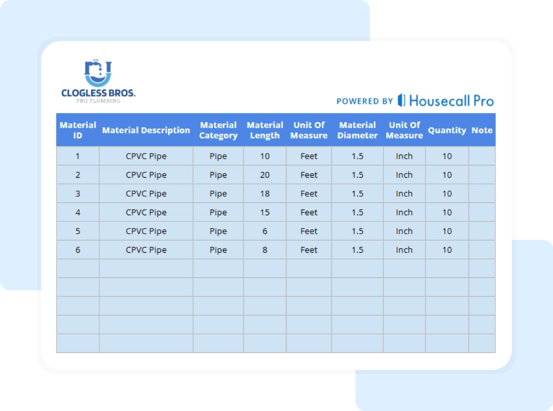 plumbing material list details including material ID, description, and more
