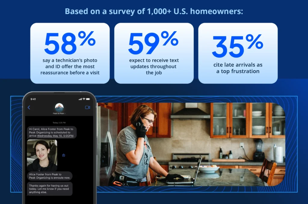 - Housecall Pro Marketing graphic showing how modern customer communication and transparency improve the homeowner experience.