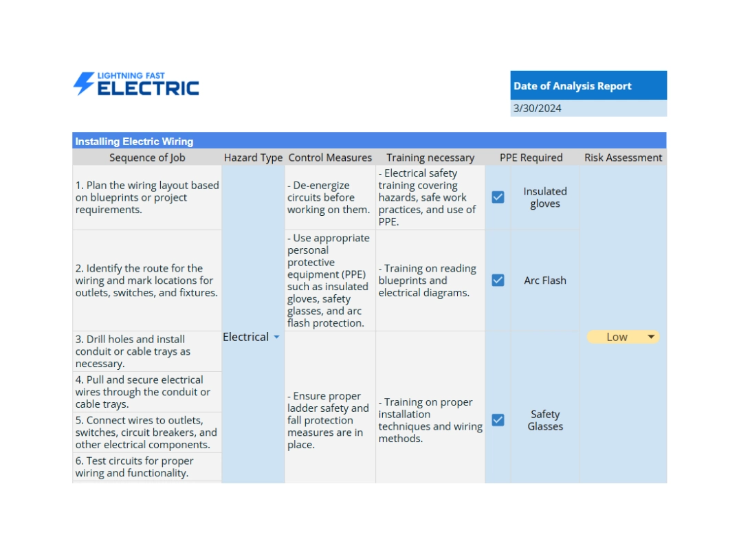 electrical jsa template cta